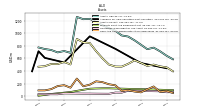 Cash And Cash Equivalents At Carrying Value