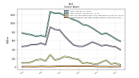 Prepaid Expense And Other Assets Current