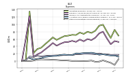 Other Nonoperating Income Expense