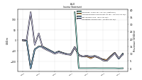 Net Income Loss