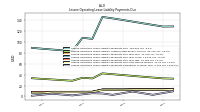 Lessee Operating Lease Liability Payments Due Next Twelve Months