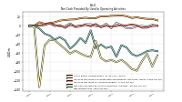 Net Income Loss