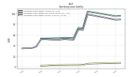 Operating Lease Liability Current