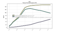 Accumulated Depreciation Depletion And Amortization Property Plant And Equipment