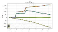 Retained Earnings Accumulated Deficit