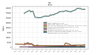 Derivative Assets