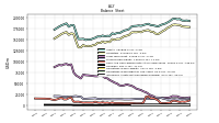 Intangible Assets Net Excluding Goodwill