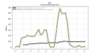 Payments For Repurchase Of Common Stock