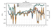 Income Loss From Continuing Operations 
Before Income Taxes Extraordinary Items Noncontrolling Interest