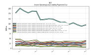 Lessee Operating Lease Liability Undiscounted Excess Amount