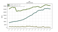 Short Term Borrowings