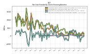 Payments For Repurchase Of Common Stock