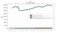 Intangible Assets Net Excluding Goodwill