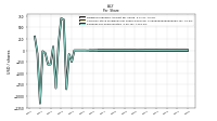 Earnings Per Share Diluted