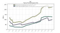 Accumulated Depreciation Depletion And Amortization Property Plant And Equipment