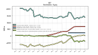 Accumulated Other Comprehensive Income Loss Net Of Tax