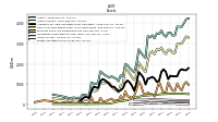 Equity Securities Fv Ni