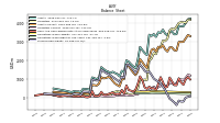 Stockholders Equity