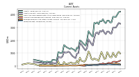 Inventory Net