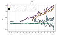 Income Tax Expense Benefit
