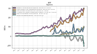 Other Nonoperating Income Expense