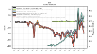 Other Comprehensive Income Loss Net Of Tax