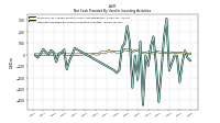 Net Cash Provided By Used In Investing Activities