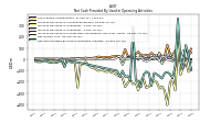 Net Cash Provided By Used In Operating Activities
