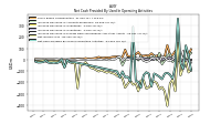 Increase Decrease In Inventories