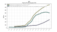 Accumulated Depreciation Depletion And Amortization Property Plant And Equipment