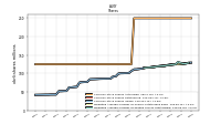 Weighted Average Number Of Diluted Shares Outstanding