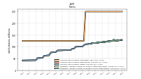 Weighted Average Number Of Shares Outstanding Basic