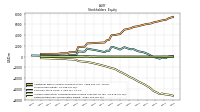 Retained Earnings Accumulated Deficit