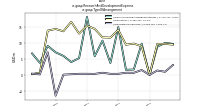 Research And Development Expenseus-gaap: Type Of Arrangement