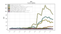 Other Accrued Liabilities Current