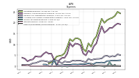 Other Nonoperating Income Expense