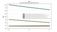 Lessee Operating Lease Liability Payments Due Next Twelve Months