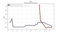 Other Nonoperating Income Expense