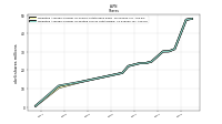 Weighted Average Number Of Diluted Shares Outstanding