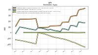 Retained Earnings Accumulated Deficit