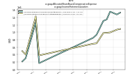 Allocated Share Based Compensation Expenseus-gaap: Income Statement Location