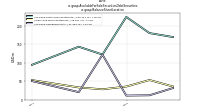 Available For Sale Securities Debt Securitiesus-gaap: Balance Sheet Location
