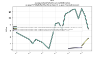 Available For Sale Securities Debt Securitiesus-gaap: Fair Value By Fair Value Hierarchy Level, us-gaap: Financial Instrument