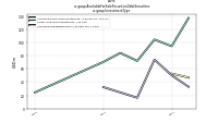 Available For Sale Securities Debt Securitiesus-gaap: Investment Type