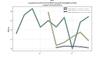 Revenue From Contract With Customer Excluding Assessed Taxus-gaap: Counterparty Name