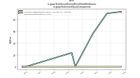 Stock Issued During Period Value New Issuesus-gaap: Statement Equity Components