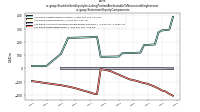 Stockholders Equity Including Portion Attributable To Noncontrolling Interestus-gaap: Statement Equity Components