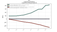 Stockholders Equityus-gaap: Statement Equity Components