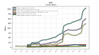 Other Assets Current