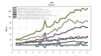 Other Nonoperating Income Expense